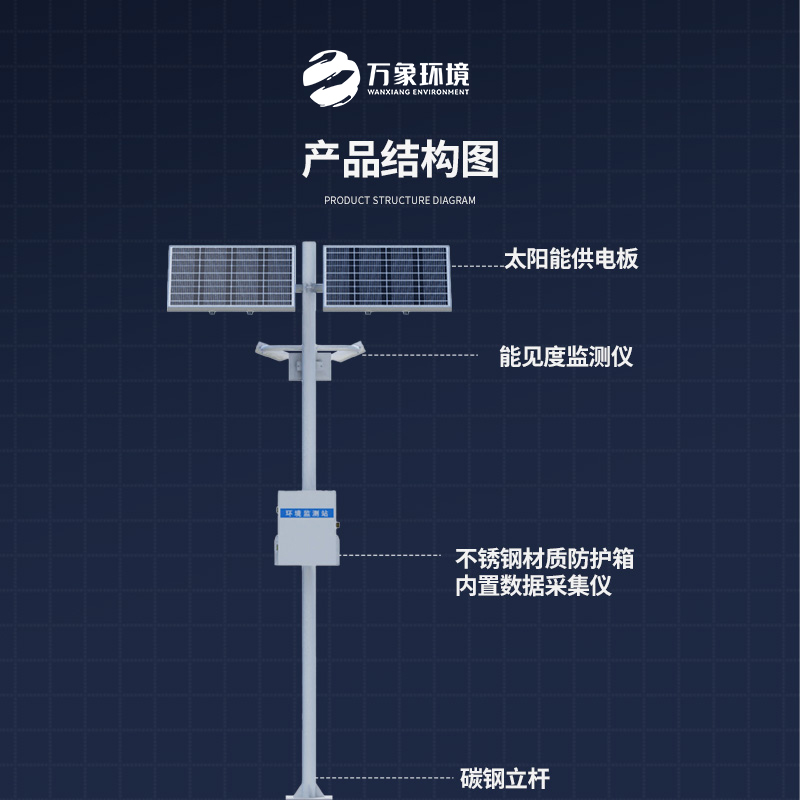 能見度觀測儀——對(duì)高速公路沿線的能見度、當(dāng)前天氣現(xiàn)象等進(jìn)行自動(dòng)監(jiān)測